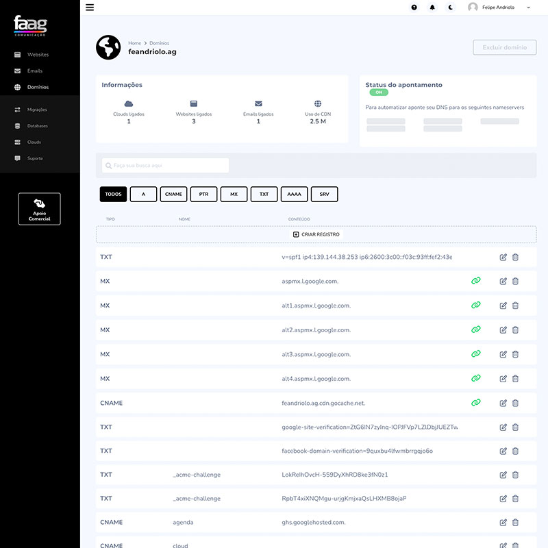 Painel Cloud FAAG